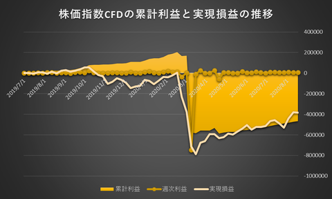 株価指数CFD日本225VI20200817