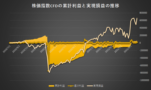 株価指数CFD日本225VI20211011