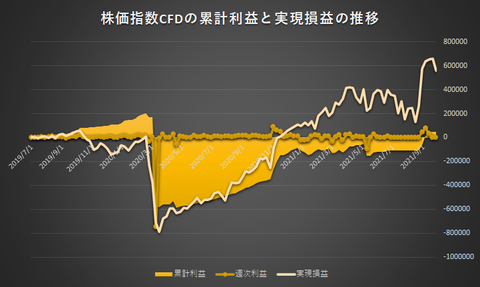 株価指数CFD日本225VI20210927