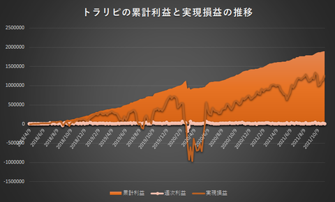 トラリピ20211108