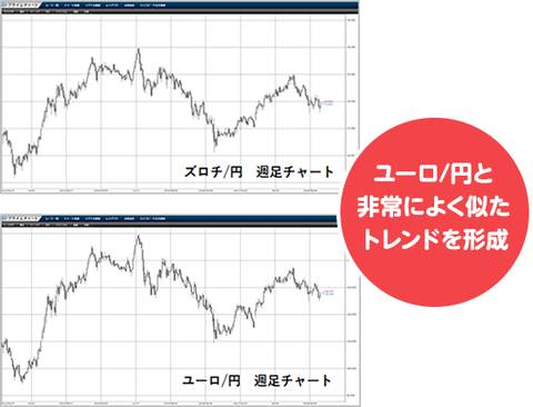 chara1_chart