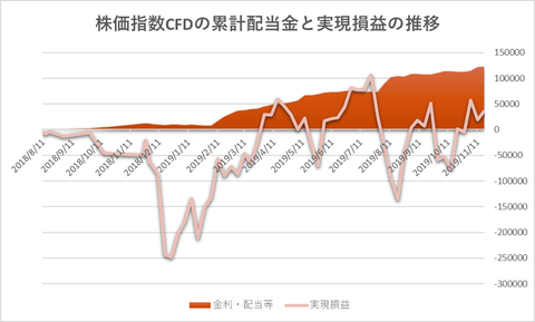 株価指数CFD20191118