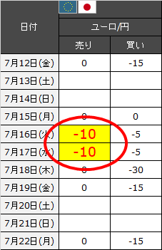 スワップポイント