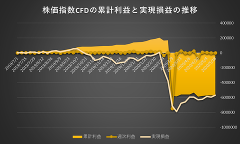 株価指数CFD日本225VI20200518