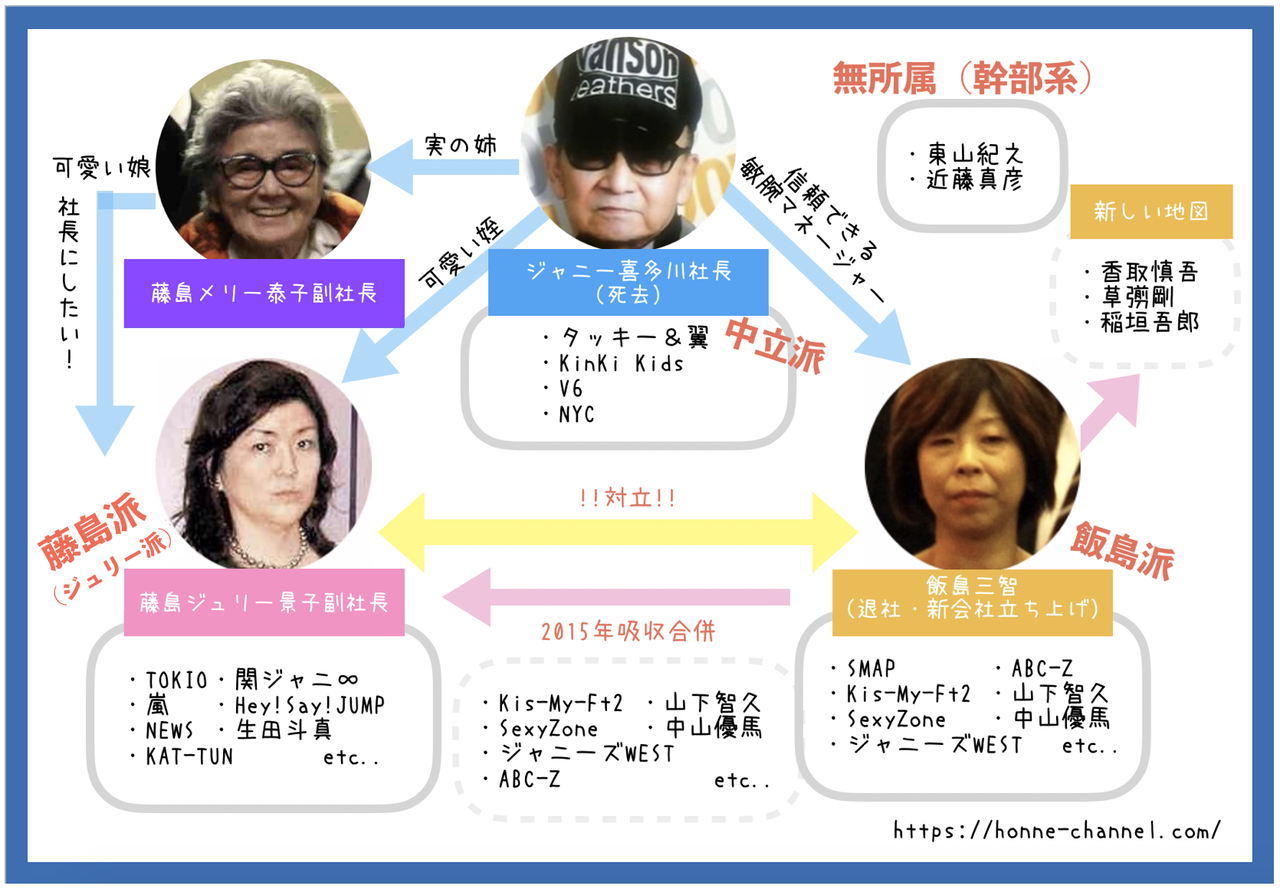 飯島三智氏 新しい地図 の事務所代表 飯島さんが紺綬褒章を受賞 Idolland 飯島三智氏 新しい地図 の事務所代表 飯島さんが紺綬褒章を受賞 Idolland