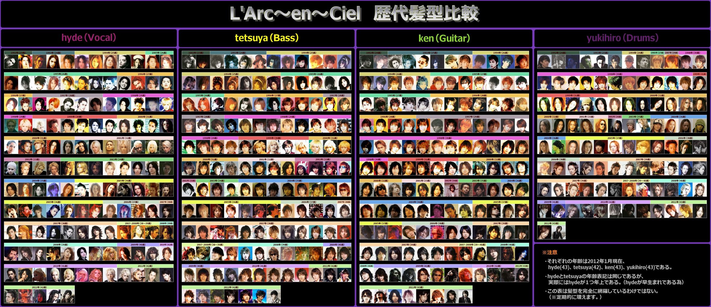 L 歴代髪型比較 Metropolis Of Android L 歴代髪型比較 Metropolis Of Android