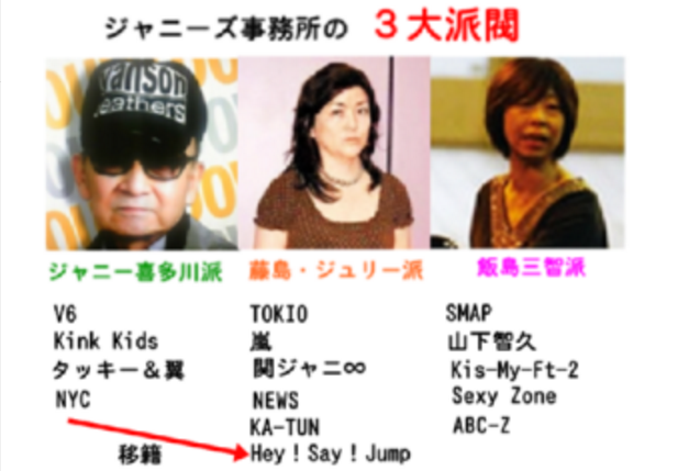 衝撃事実 ジャニーさんが語ったsmap解散の理由 ジャニーズ事務所の内部のいざこざによる犠牲 詳細あり 巷のホットステーションplus 衝撃事実 ジャニーさんが語ったsmap解散の理由 ジャニーズ事務所の内部のいざこざによる犠牲 詳細あり 巷のホットステーションplus