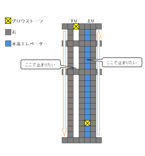 リククラ 途中下車できるエレベーターを作るぞぃ 陸のまったりマイクラ生活 リククラ 途中下車できるエレベーターを作るぞぃ 陸のまったりマイクラ生活