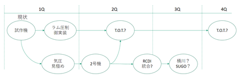 roadmap