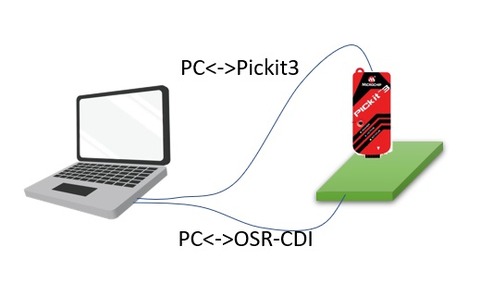 usbconnect