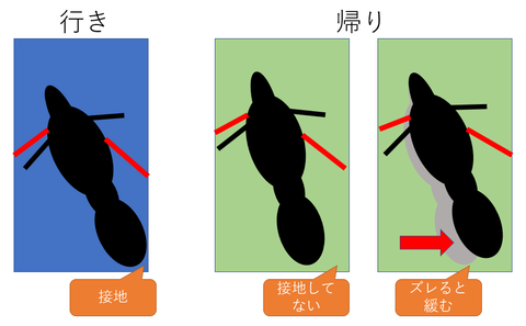tai