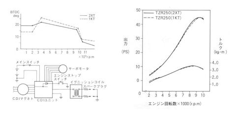 1KT-2XT ignition-power-torque_zpsfhaxyuxx