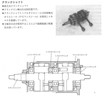 WOLF250:サービスガイドやパーツリストから読み解くJ型K型L型