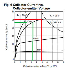 IcVce