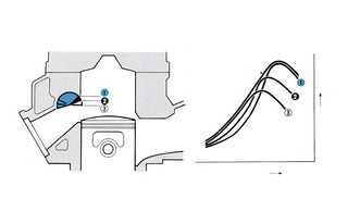 1980 YPVS power curve PS_tcm71-307559