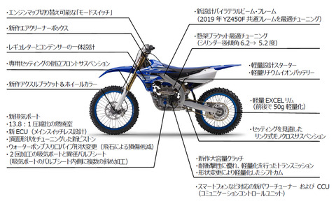 yz250f_fmap