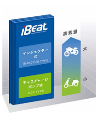 ibeat