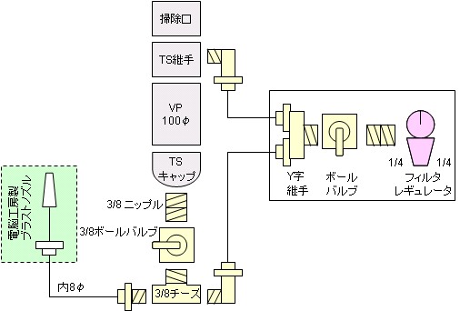 サンドブラスト始めますよ ここんところ
