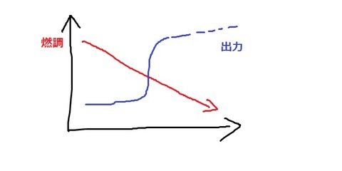 n001