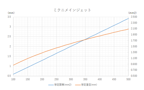 mikuni-mj