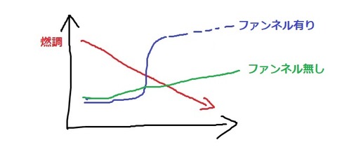 n002