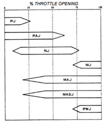 rs250jet