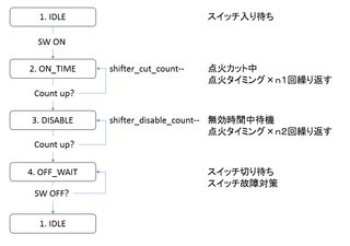 statemachine