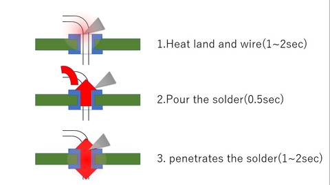 point3