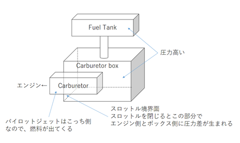 cab2