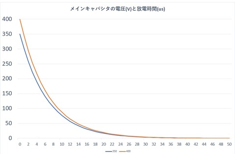 graph001