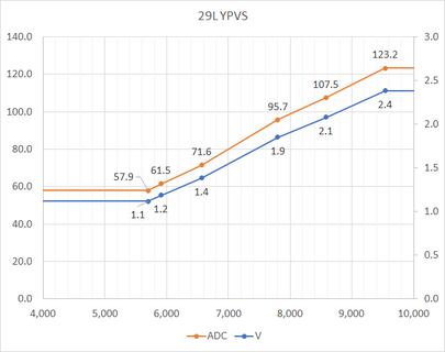 29LYPVS