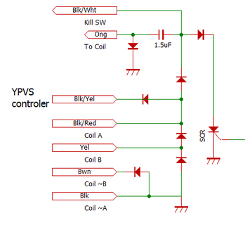 ypvs