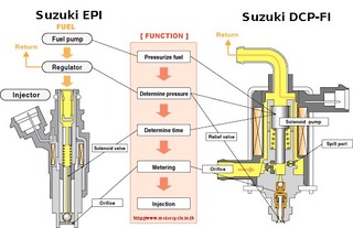 b_suzuki-epi-vs-dcp-fi