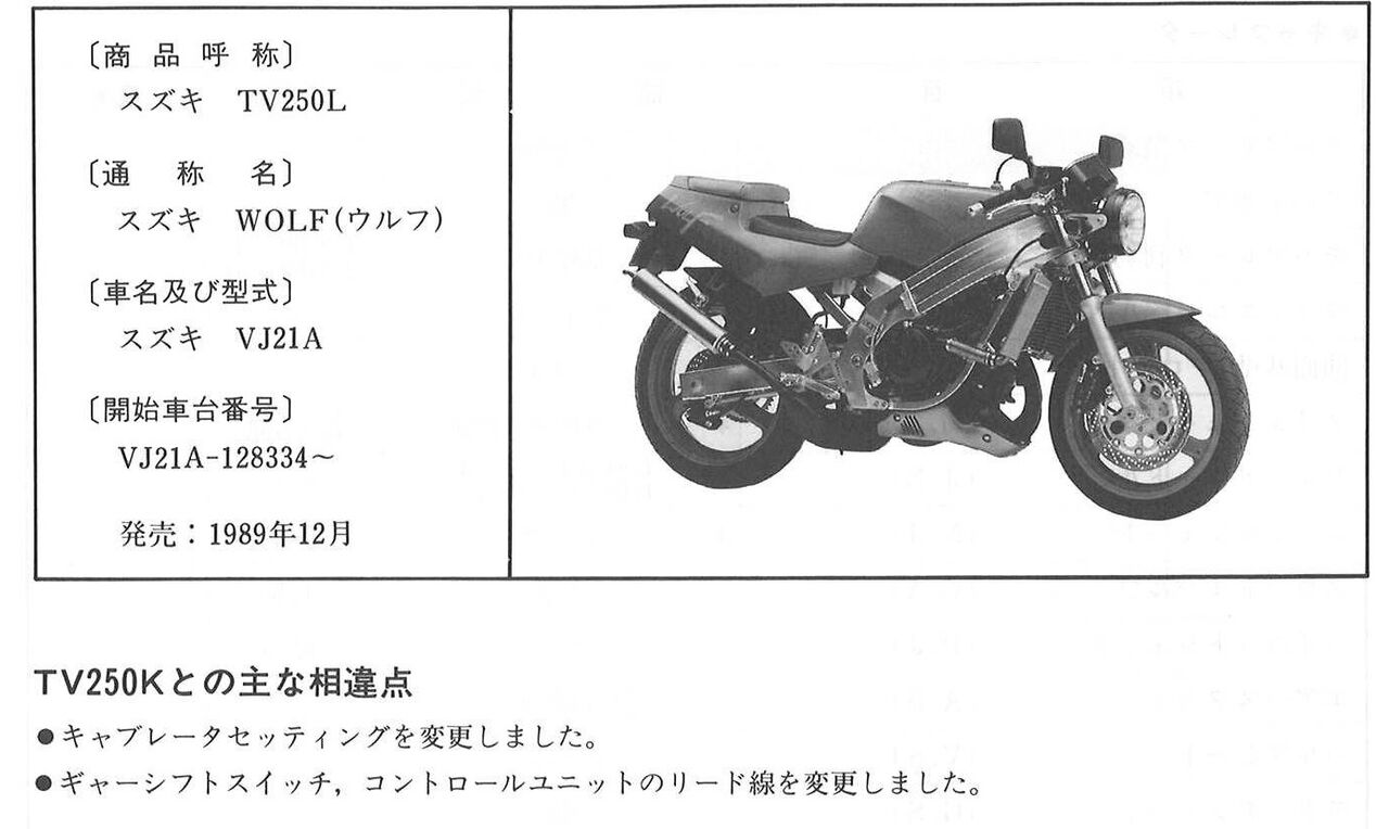 WOLF250:サービスガイドやパーツリストから読み解くJ型K型L型の WOLF250:サービスガイドやパーツリストから読み解くJ型K型L型の