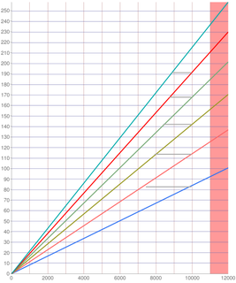 15-45
