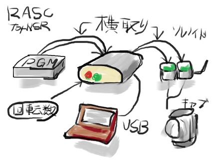 HRASC2
