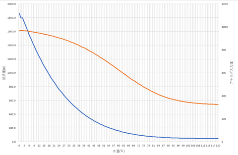 graph