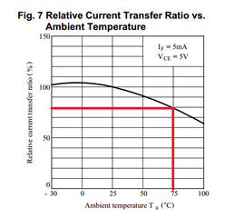 CRTtemp