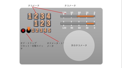 meter