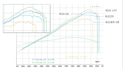 rzpowercheck