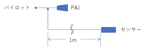 sys
