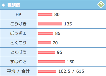 受けループ リムルのサンムーンから始める受けル生活