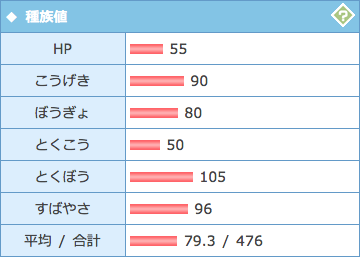 受けループ リムルのサンムーンから始める受けル生活