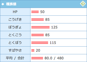 受けループ リムルのサンムーンから始める受けル生活