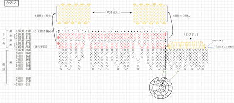 かぶと図面