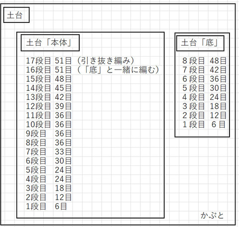 かぶと土台図面
