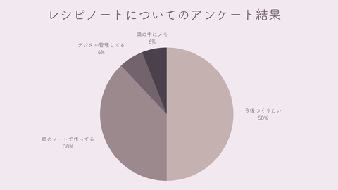 W_図解_保存_【各種グラフ】#グラフ#保存保存保存#データ