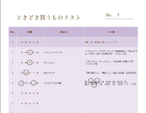 sample