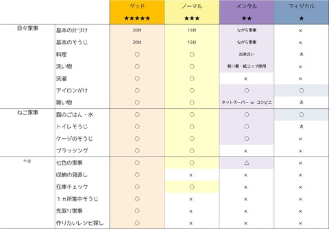 最低ライン