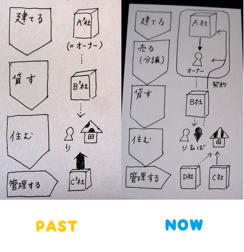 無題1